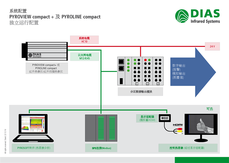 ��DIAS�t�����x�Ī����\��ģʽ