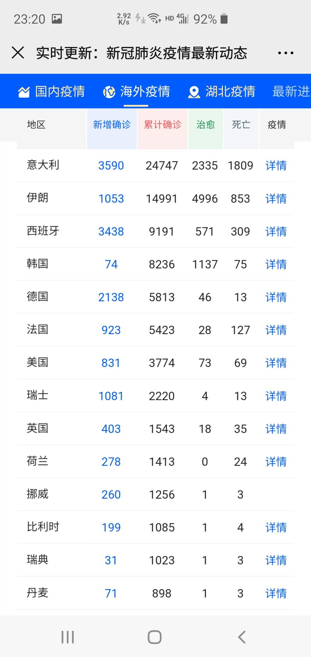 2020-03-16��COVID-19�W�޽y(t��ng)Ӌ��(sh��)��(j��)Ԕ��(x��)�б�